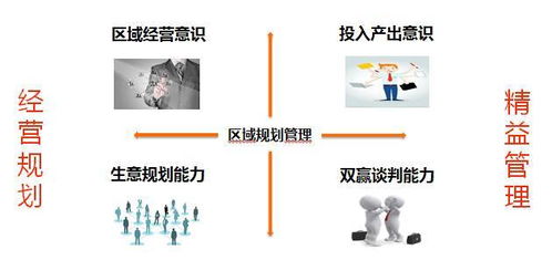 發(fā)展腰部力量，鞏固銷售渠道 金立代理商培訓(xùn)實踐
