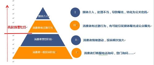 又逢3.15 汽車經(jīng)銷商如何運用軟件開發(fā)進行危機管理