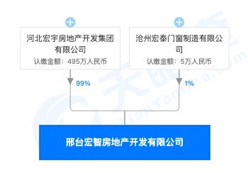違規銷售再敲警鐘 河北宏宇地產子公司因委托無資質代理機構售房受罰