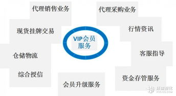 塑化企業代理銷售與采購 共贏的商業模式