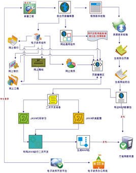 電子政務(wù)系統(tǒng)軟件開(kāi)發(fā)技術(shù)及銷(xiāo)售代理的價(jià)值與應(yīng)用